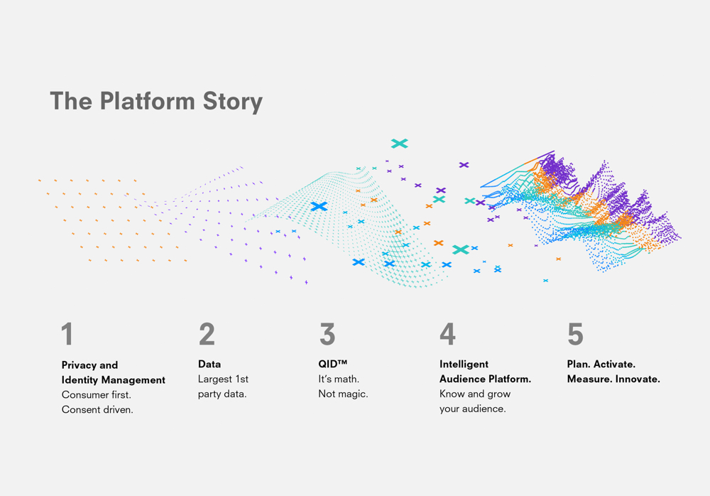 Platform Story