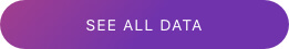 SEE ALL DATA