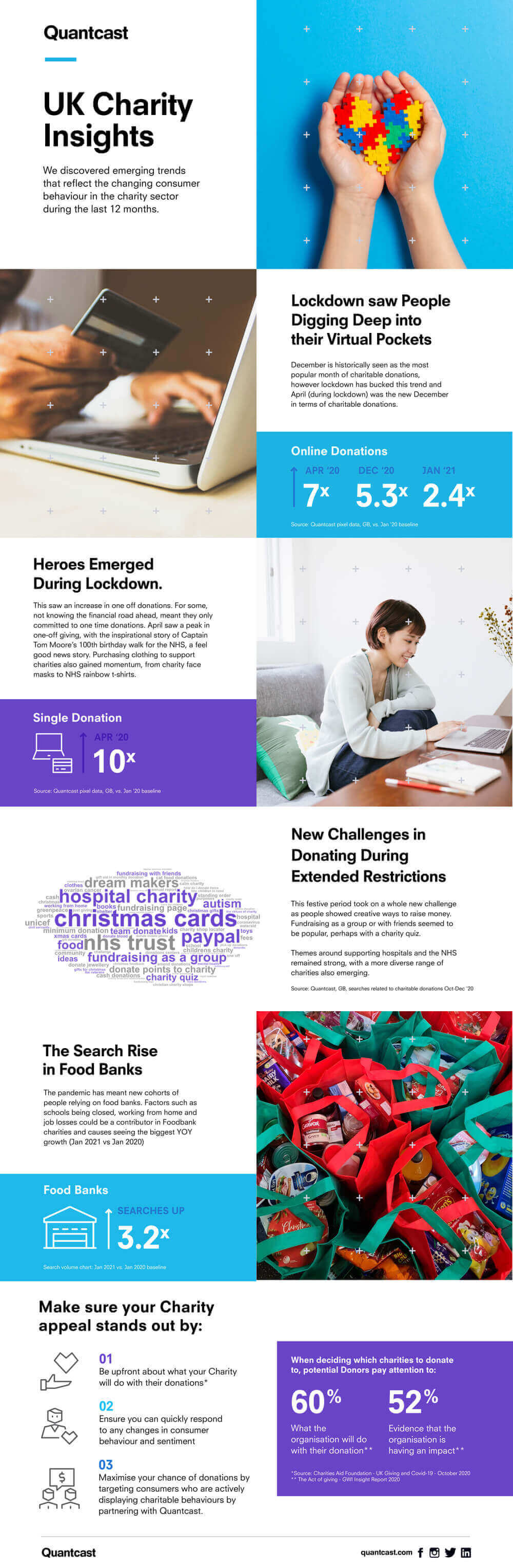Infographic Charity